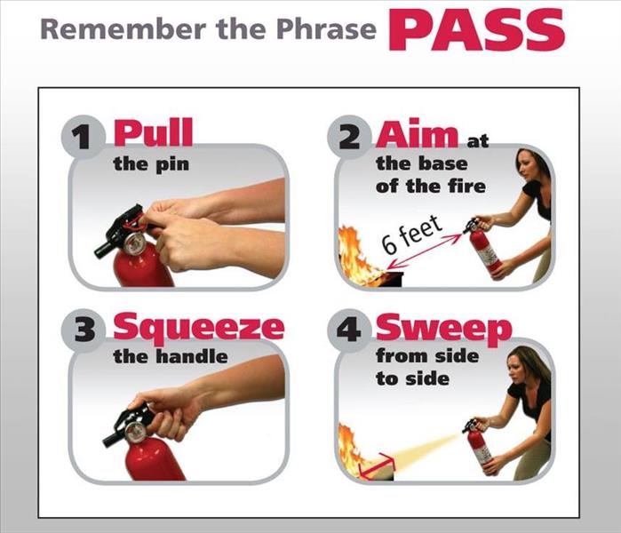 Step by step visual aide on how to use a fire extinguisher.